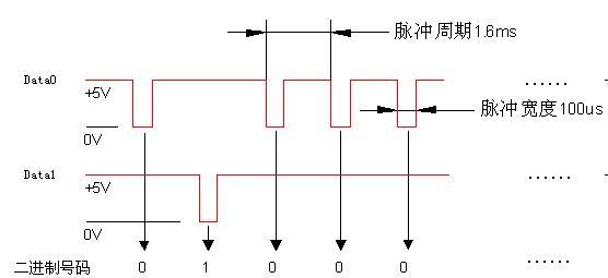 韦根传输速率(韦根线传输距离)-图1 韦根传输速率(韦根线传输距离)-图1