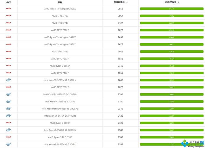 跑分CPU20000的简单介绍-图2 跑分CPU20000的简单介绍-图2