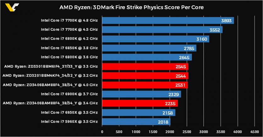 跑分CPU20000的简单介绍-图3 跑分CPU20000的简单介绍-图3