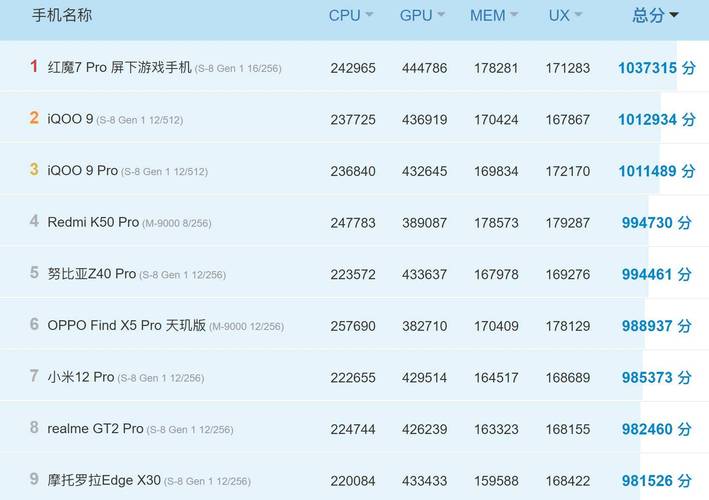 关于什么是手机芯片跑分的信息-图2 关于什么是手机芯片跑分的信息-图2