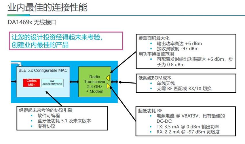 dialog蓝牙传输数据的规则（蓝牙设备向pc传输数据）