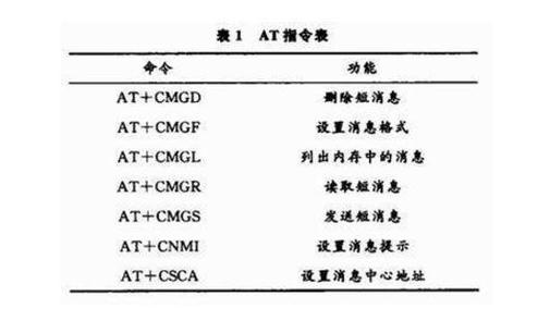at命令传输数据包(at命令发送数据)-图1 at命令传输数据包(at命令发送数据)-图1
