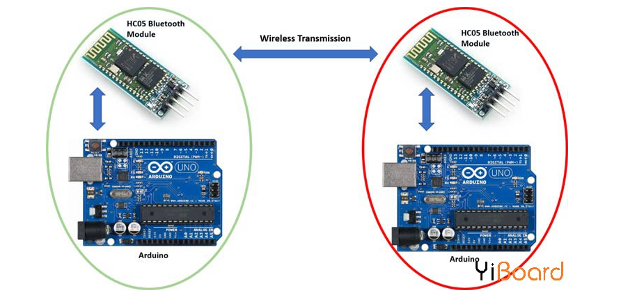 arduino蓝牙传输(arduino蓝牙传输案例)-图2 arduino蓝牙传输(arduino蓝牙传输案例)-图2