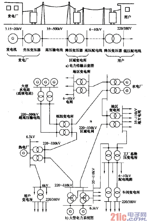 电力传输电压图(电力传输过程五大环节)-图3 电力传输电压图(电力传输过程五大环节)-图3