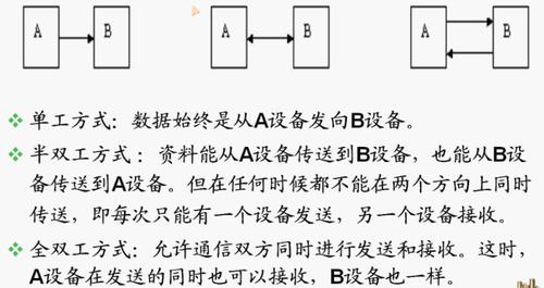 怎样确定数据传输速率（如何判断数据传送的位数,举例说明）