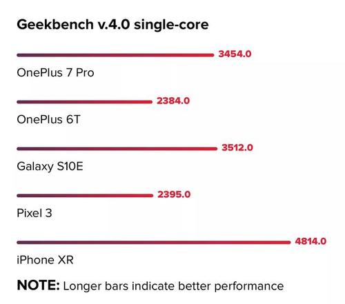 关于oneplus7pro跑分评测的信息-图3 关于oneplus7pro跑分评测的信息-图3