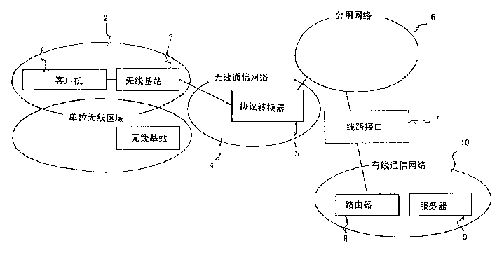 无线数据传输系统现状（数据无线传输原理）