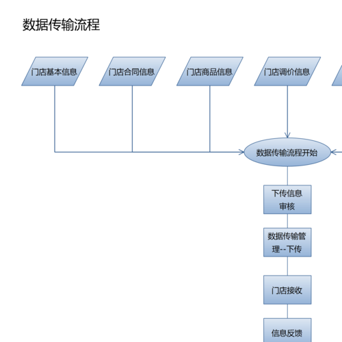 数据传输和传送(数据传输和传送的关系)-图1 数据传输和传送(数据传输和传送的关系)-图1