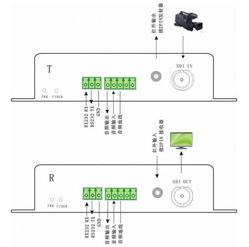 sdi-12传输协议（sdi线传输距离）