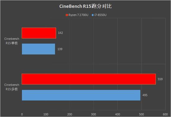 i7安卓跑分的简单介绍-图2 i7安卓跑分的简单介绍-图2