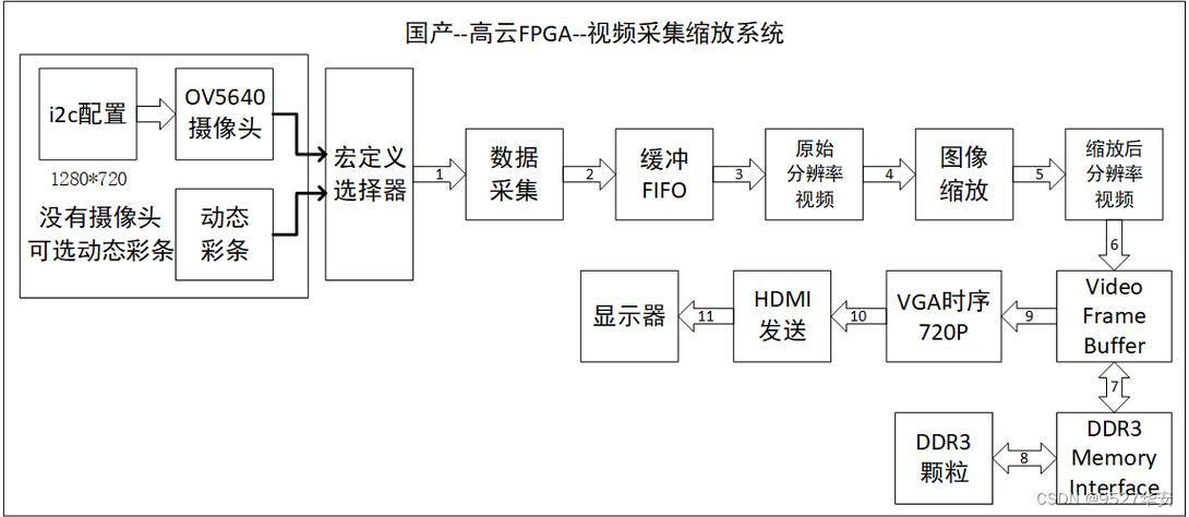 屏幕差异传输优化例程(屏幕差异算法)-图1 屏幕差异传输优化例程(屏幕差异算法)-图1