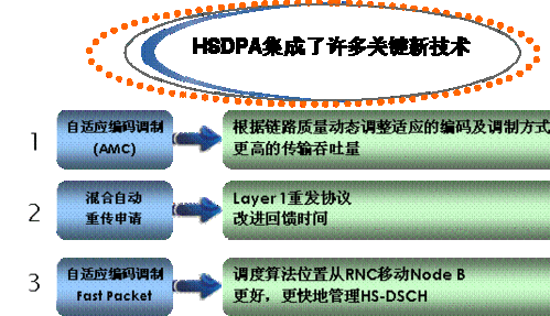 链路自适应传输（链路自适应技术amc）