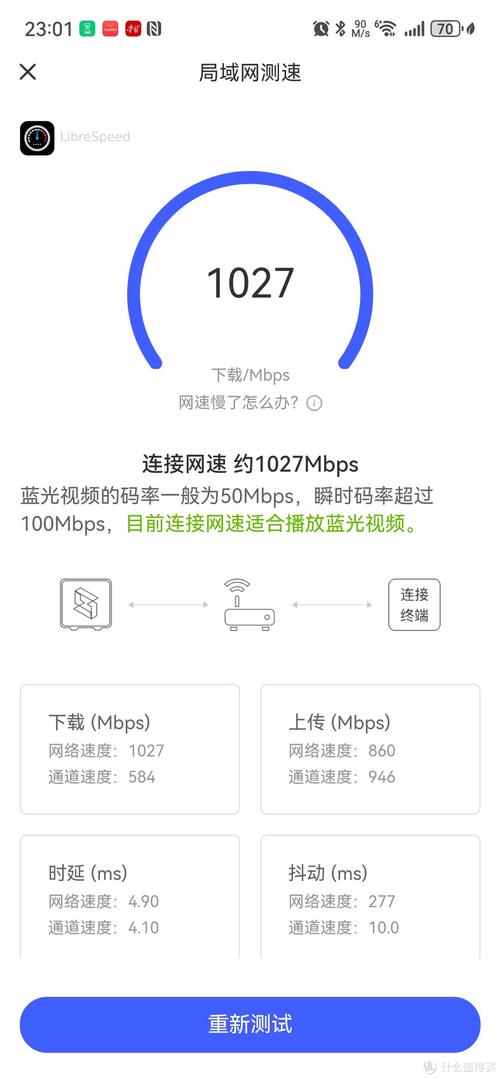 z4跑分低的简单介绍