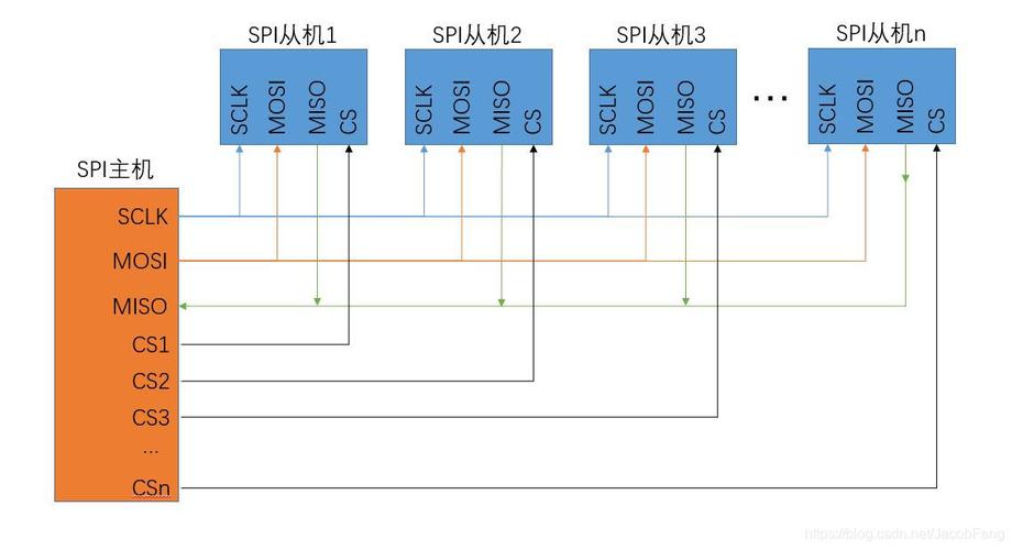 spi总线传输距离（spi总线传输速率）