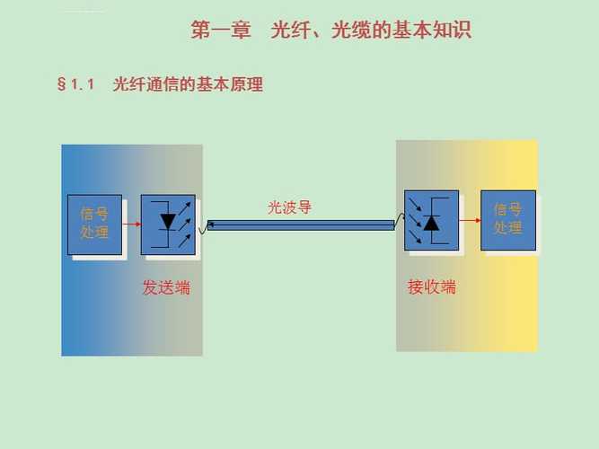 光纤传输原理（光纤传输原理可以用什么理论进行分析）