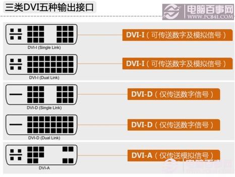 dvi-i传输距离（dvi接口传输速率）