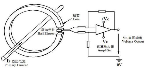 通常放大器开环传输（放大器的开环是指什么）