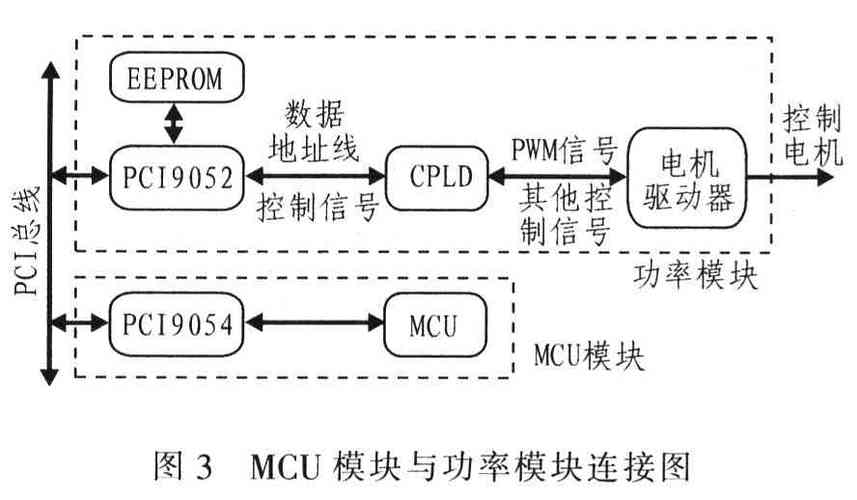 mcu传输协议(mcu连接方式)-图2 mcu传输协议(mcu连接方式)-图2
