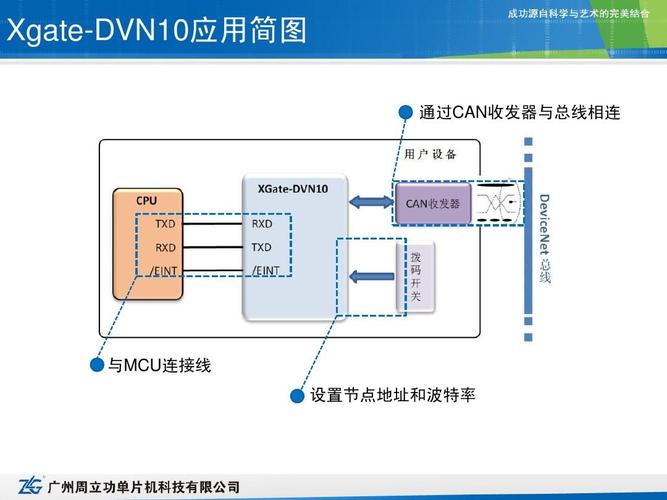 mcu传输协议(mcu连接方式)-图3 mcu传输协议(mcu连接方式)-图3