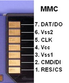 mmc4.3传输速率（传输速率mcs15）