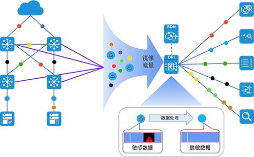 流量数据传输系统（数据流量通过什么传播）