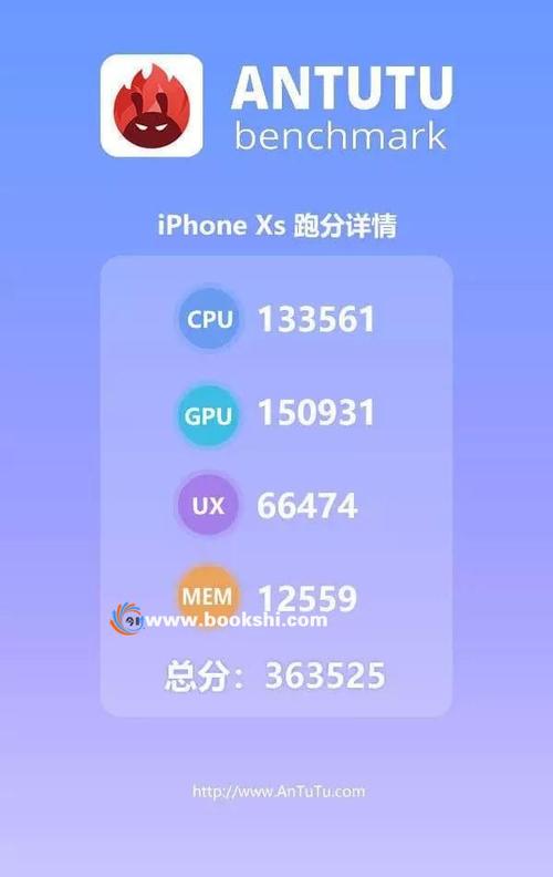 关于苹果xs和苹果12跑分的信息-图2