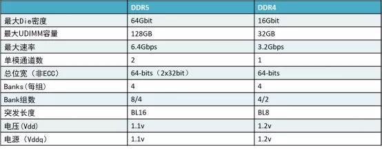 ddr5传输速度(ddr3传输速度)-图2 ddr5传输速度(ddr3传输速度)-图2
