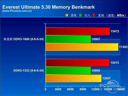 ddr5传输速度(ddr3传输速度)-图1 ddr5传输速度(ddr3传输速度)-图1