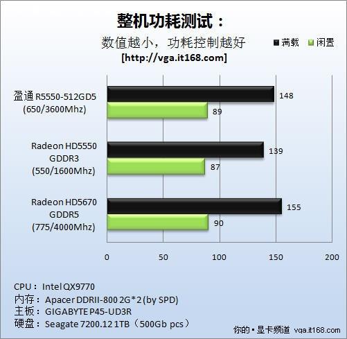 ddr5传输速度(ddr3传输速度)-图3 ddr5传输速度(ddr3传输速度)-图3