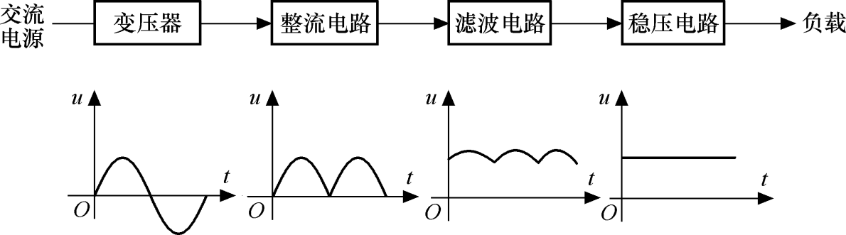 直流叠加交流的传输(直流叠加交流的传输介质)-图3 直流叠加交流的传输(直流叠加交流的传输介质)-图3