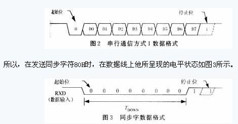串行传输波特率（串行通信中波特率如何设置）