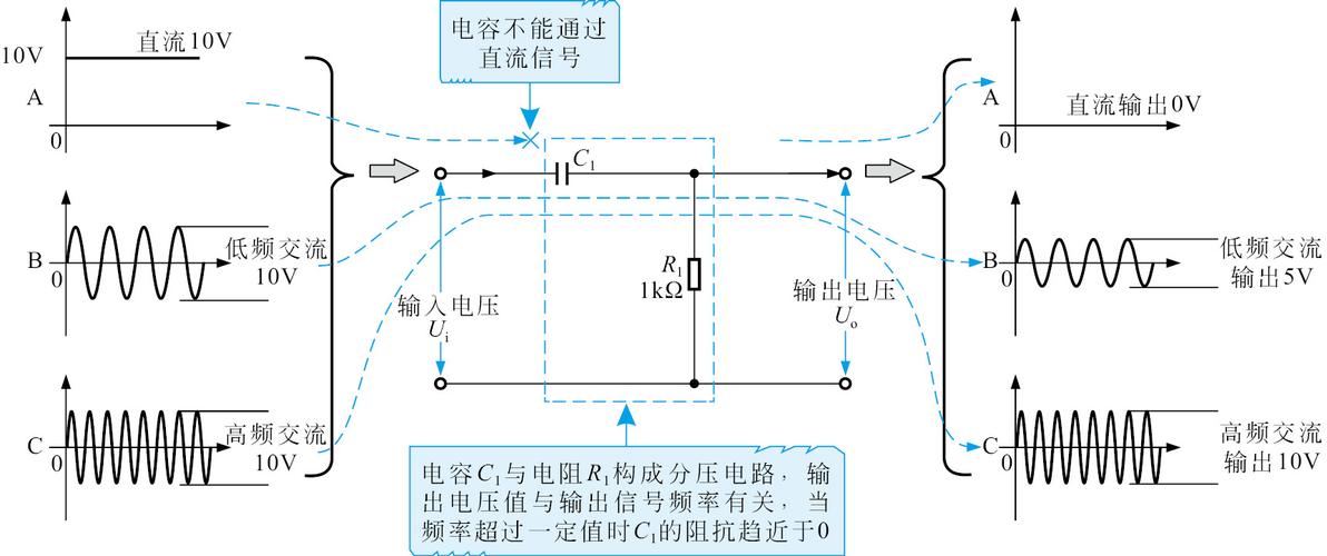 直流电上传输信号（直流信号是否可以远距离传输）-图1