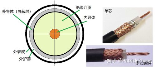 同轴电缆传输线(同轴电缆传输线能传输TE波和TM波吗)-图2 同轴电缆传输线(同轴电缆传输线能传输TE波和TM波吗)-图2