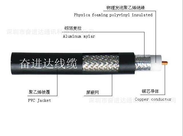 同轴电缆传输线（同轴电缆传输线能传输TE波和TM波吗）