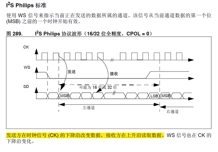 i2s协议传输（音频传输中的i2s协议）