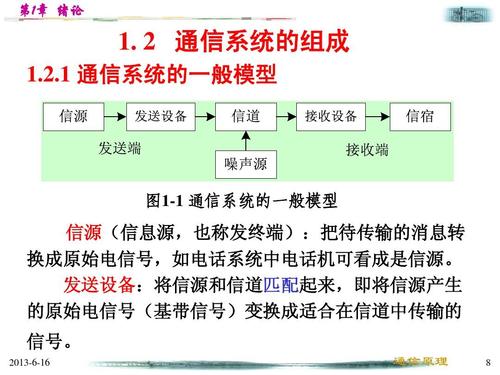 通信传输分类（通信传输分类有哪些）