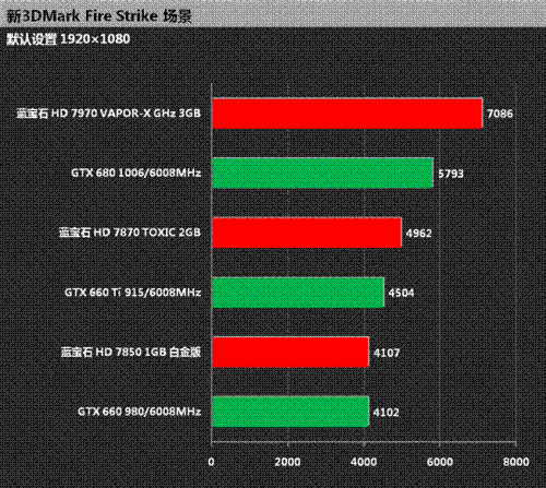 包含gtx6603dmark跑分的词条