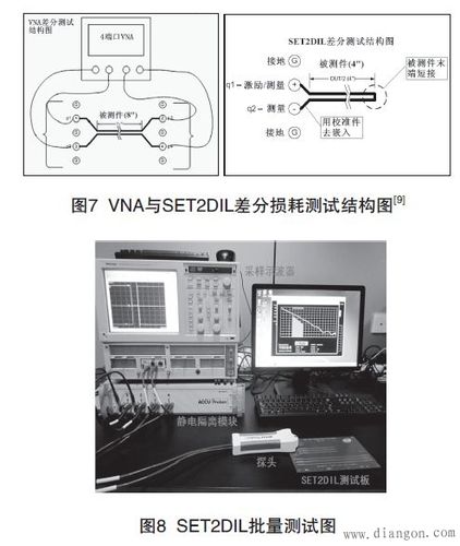 传输线损耗测量（传输线损耗测量原理）