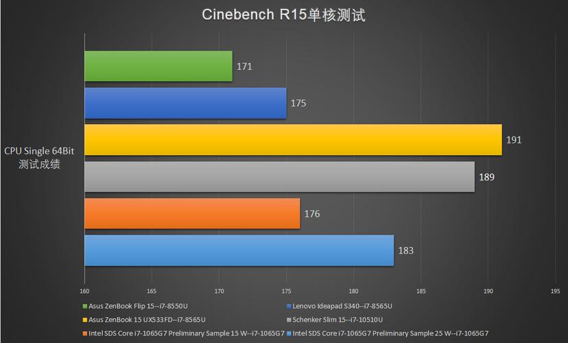 包含cinebenchr15跑分标准的词条-图2 包含cinebenchr15跑分标准的词条-图2