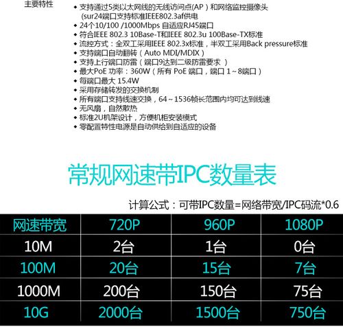 标准poe传输(poe传输速率)-图3 标准poe传输(poe传输速率)-图3