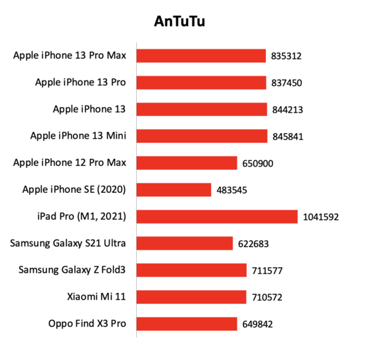 包含iphone7跑分的词条