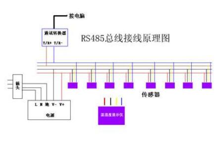 网线传输485信号吗(网线传输485信号吗怎么接)-图2 网线传输485信号吗(网线传输485信号吗怎么接)-图2