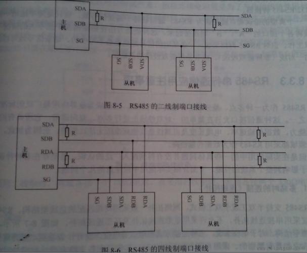 网线传输485信号吗(网线传输485信号吗怎么接)-图3 网线传输485信号吗(网线传输485信号吗怎么接)-图3