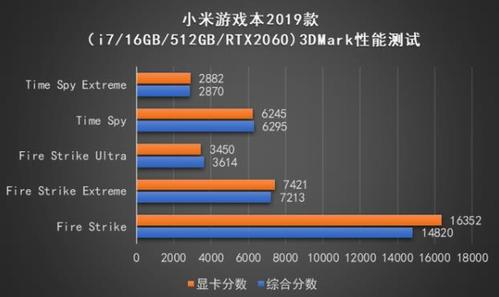 小米游戏本2019版跑分的简单介绍