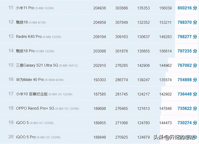 包含手机跑分下半年的词条-图3 包含手机跑分下半年的词条-图3
