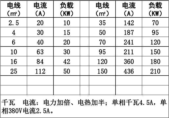 直流电用什么线传输好(直流电如何选配电线)-图1 直流电用什么线传输好(直流电如何选配电线)-图1