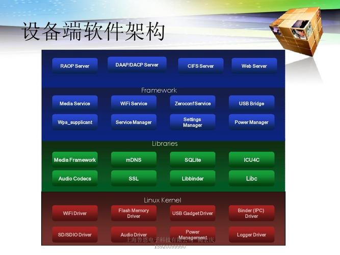 sdio传输速度和距离(sdio30传输速率)-图2 sdio传输速度和距离(sdio30传输速率)-图2