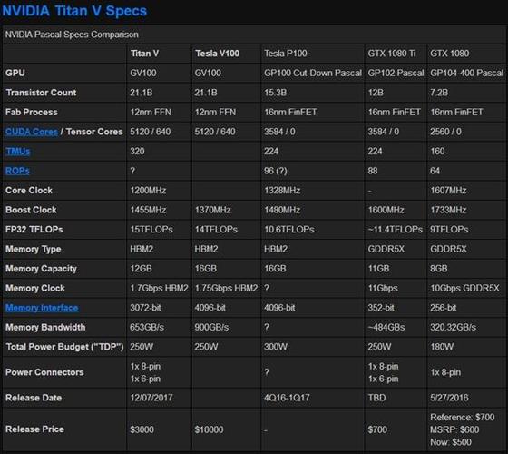 nvidiateslav100跑分的简单介绍