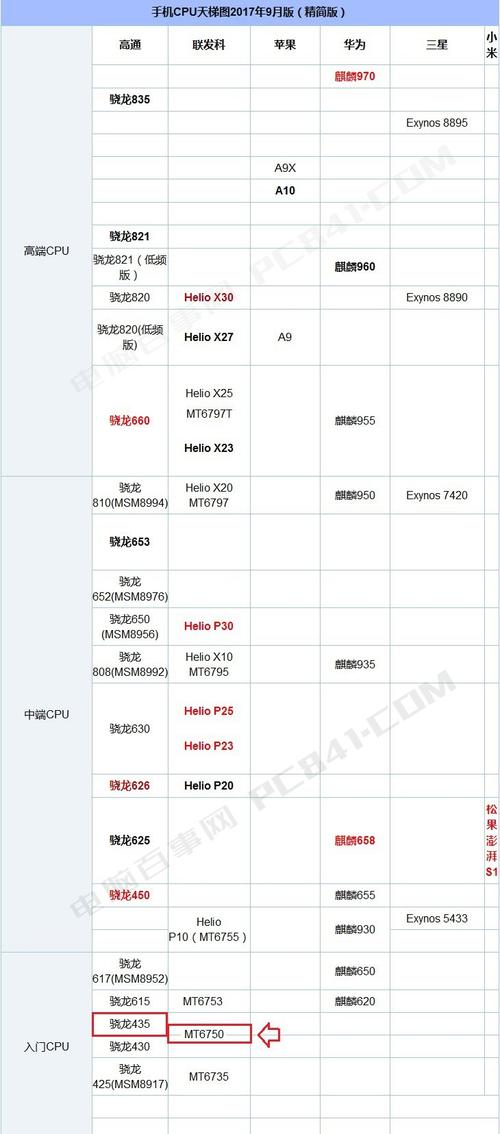 包含魅蓝6高配版跑分的词条-图3 包含魅蓝6高配版跑分的词条-图3