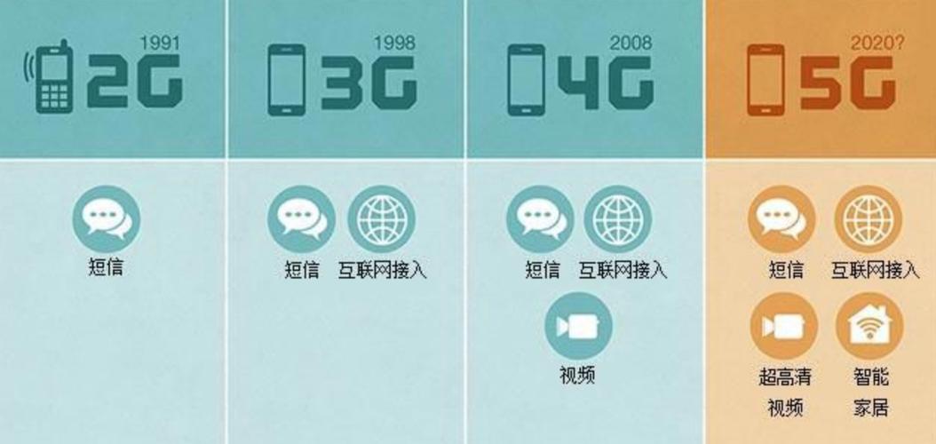 3g移动视频传输(3g支持高质量的视频传输)-图3 3g移动视频传输(3g支持高质量的视频传输)-图3